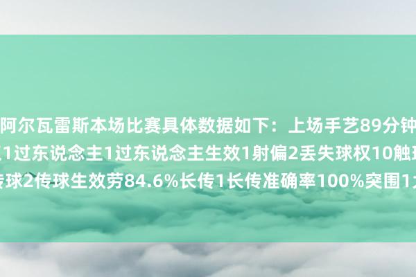 阿尔瓦雷斯本场比赛具体数据如下：上场手艺89分钟进球1助攻1射门3射正1过东说念主1过东说念主生效1射偏2丢失球权10触球48传球39要道传球2传球生效劳84.6%长传1长传准确率100%突围1大地招架1大地招架生效1争顶3    体育赛事直播