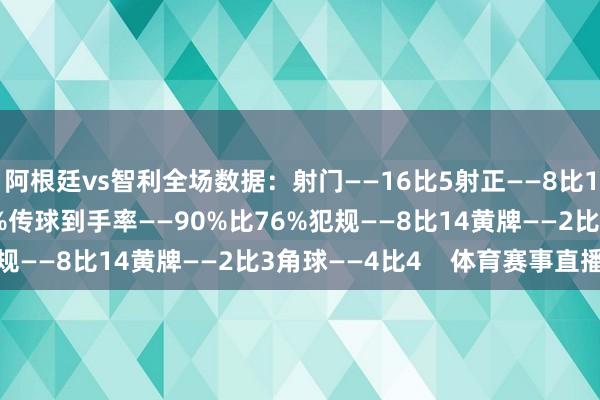 阿根廷vs智利全场数据：射门——16比5射正——8比1控球率——65%比35%传球到手率——90%比76%犯规——8比14黄牌——2比3角球——4比4    体育赛事直播